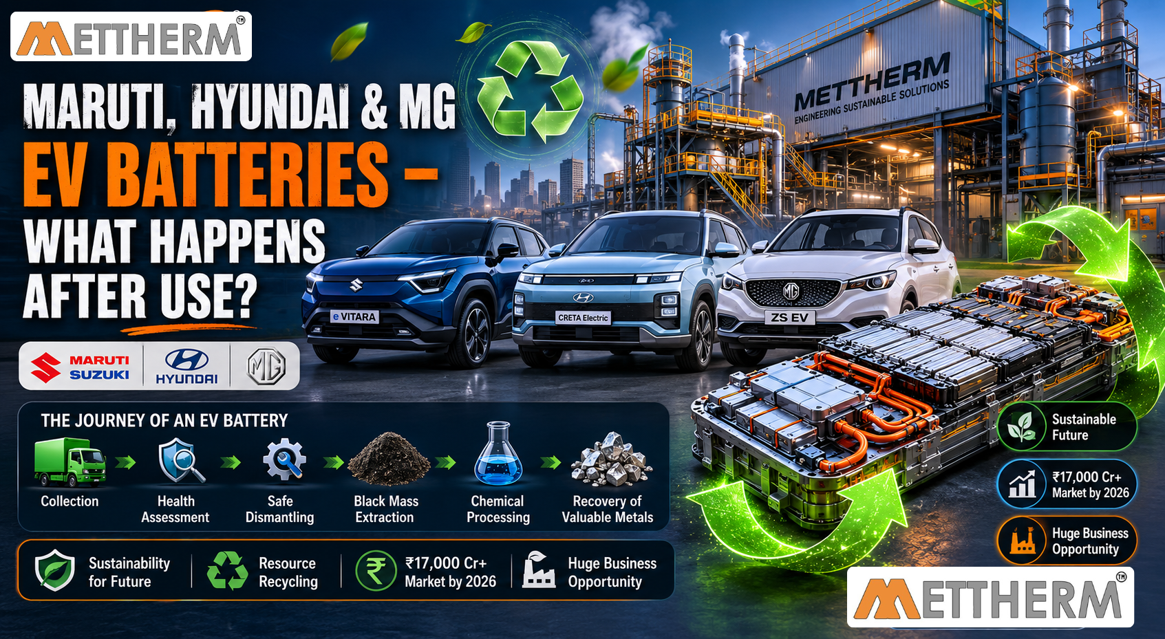 Maruti Hyundai MG EV Battery Recycling India