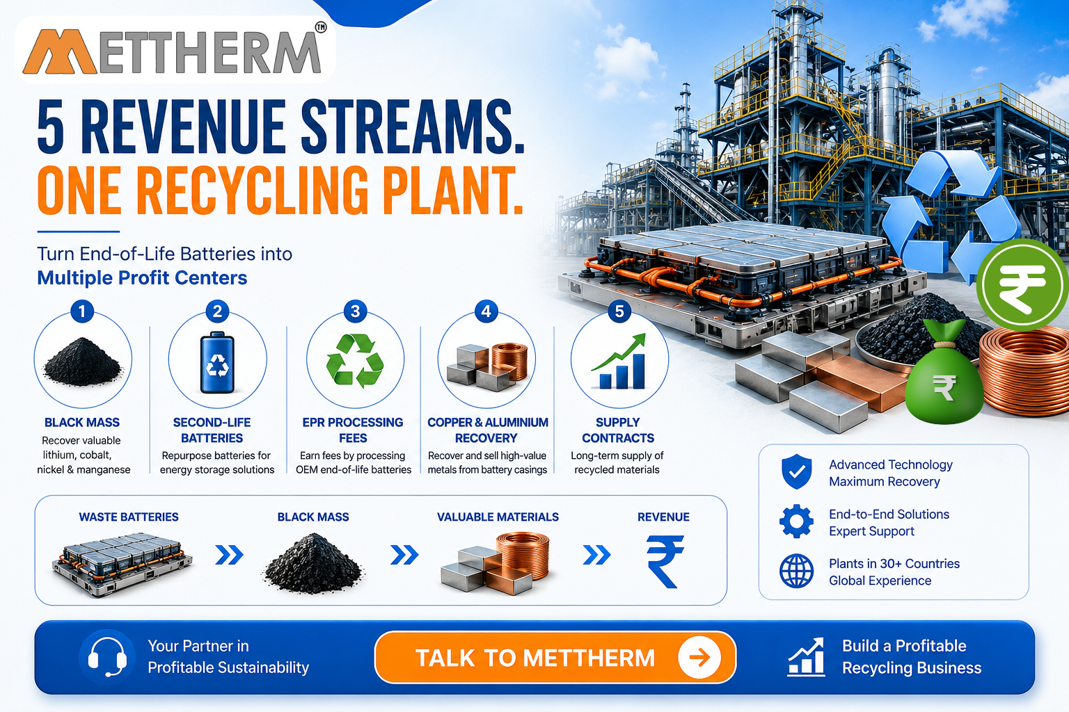 Top 5 Revenue Streams Lithium Battery Recycling Plant